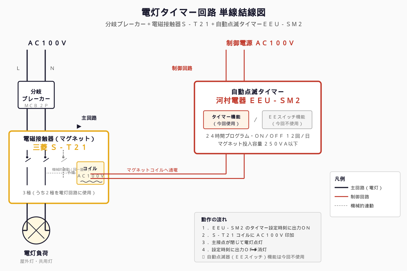 単線結線図