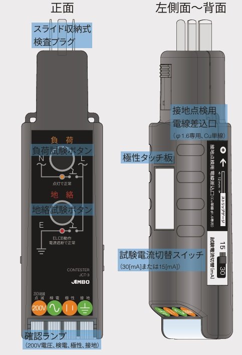 JIMBO JCT-3コンテスターの各部名称。正面に負荷試験ボタン・地絡試験ボタン・確認ランプ、側面に極性タッチ板・接地点検用電線差込口・試験電流切替スイッチ