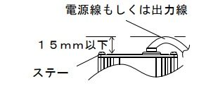 口出し部とステーの距離を15mm以上あけることを示す施工説明書の図