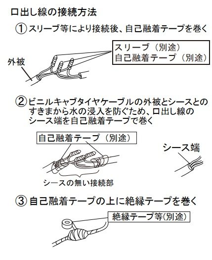 口出し線の接続方法。スリーブ接続後に自己融着テープと絶縁テープを巻く図