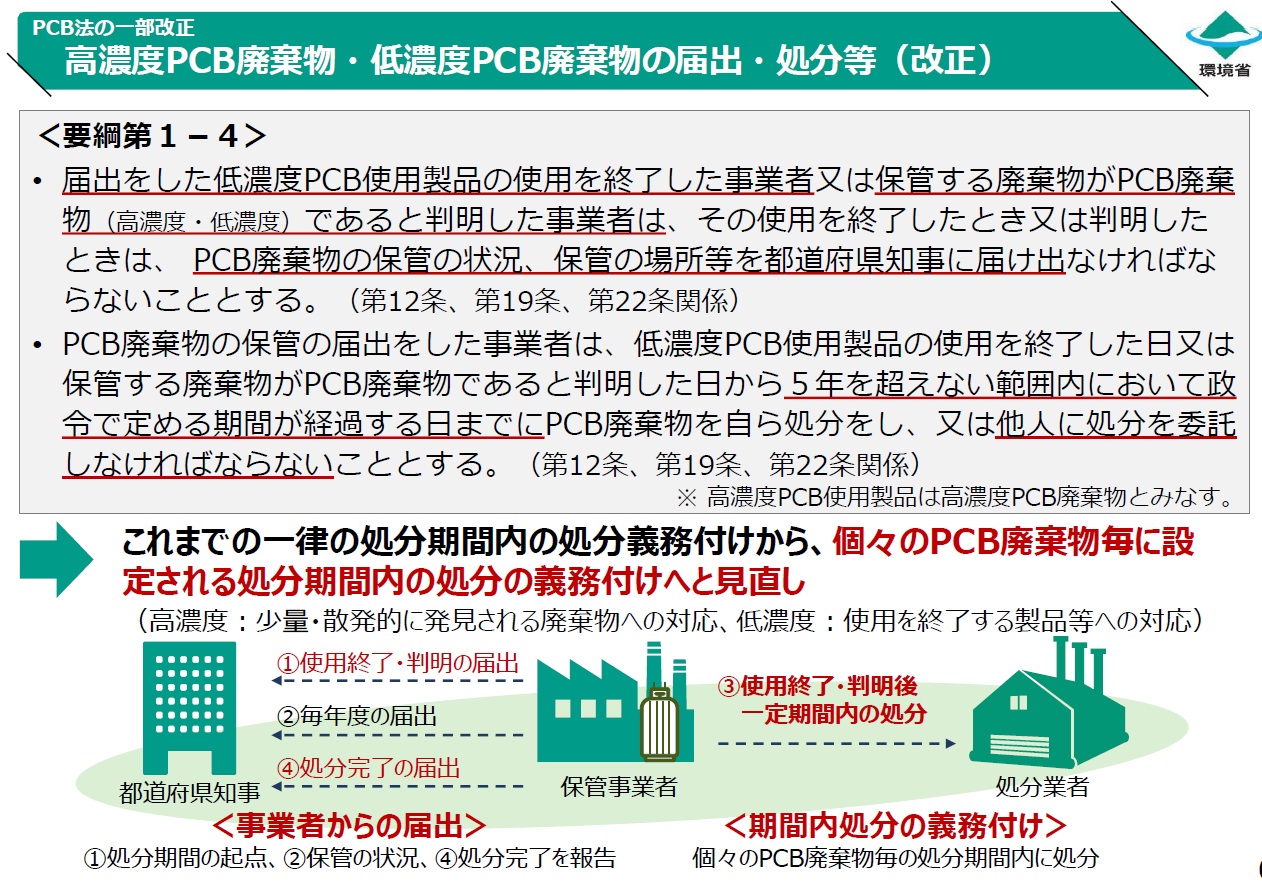 高濃度PCB廃棄物・低濃度PCB廃棄物の届出・処分等（PCB法の一部改正）｜環境省